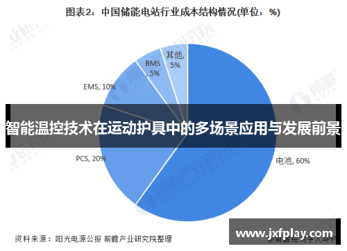 智能温控技术在运动护具中的多场景应用与发展前景